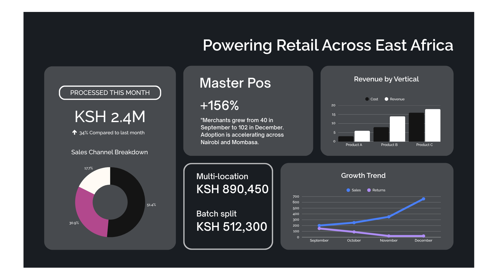 Master POS retail and hospitality operations overview